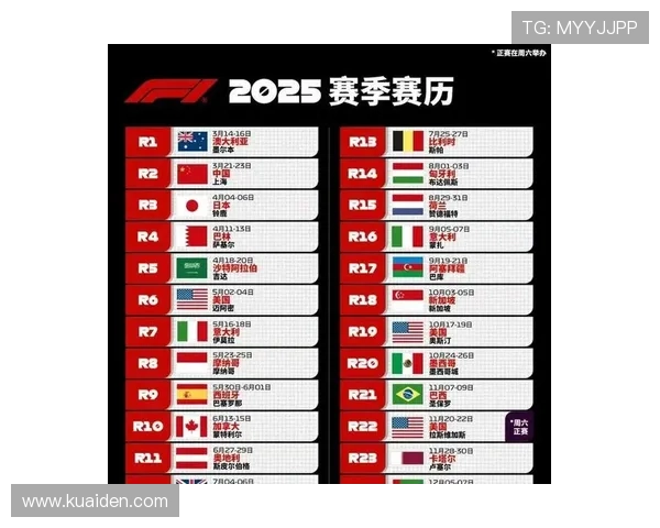 F1赛季最新动态：车手排名激烈变动 技术革新引领赛道竞争